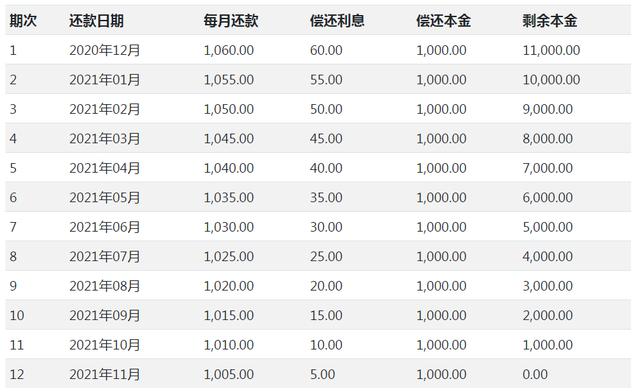 (年化利率18%高不高)花呗借呗的利率是怎么算的？-第6张图片-牧野网