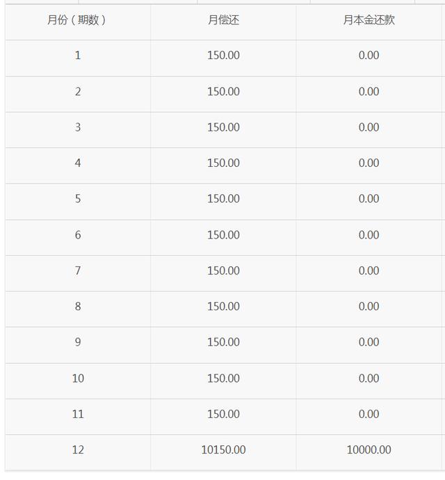 (年化利率18%高不高)花呗借呗的利率是怎么算的？-第7张图片-牧野网