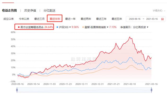 (基金收益几点更新)基金收益如何计算？-第2张图片-牧野网