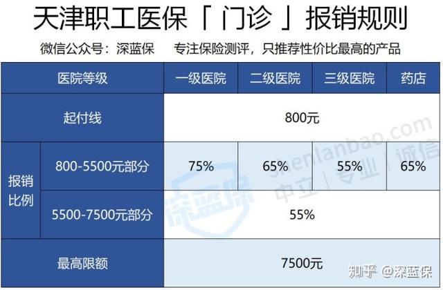 (出院医保报销手续办理流程)天津医保报销流程-第1张图片-牧野网