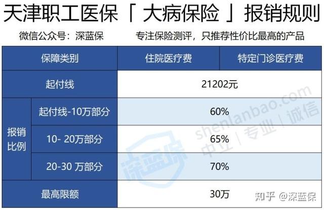 (出院医保报销手续办理流程)天津医保报销流程-第4张图片-牧野网