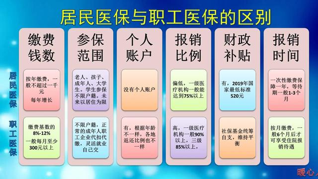 (社保的作用及好处)社会保险的保障有哪些?-第2张图片-牧野网