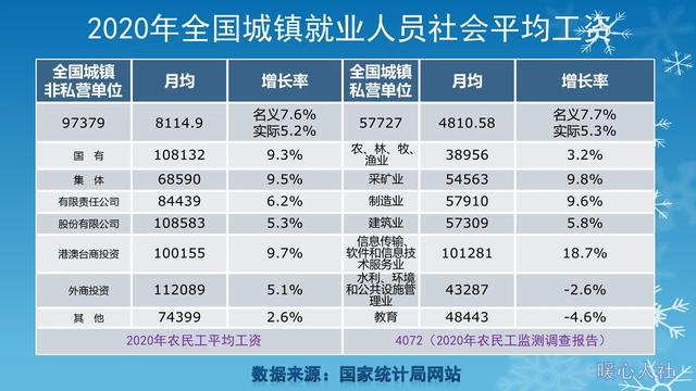 (社平工资是什么意思)社会平均工资提升,养老金会不会上涨？-第1张图片-牧野网