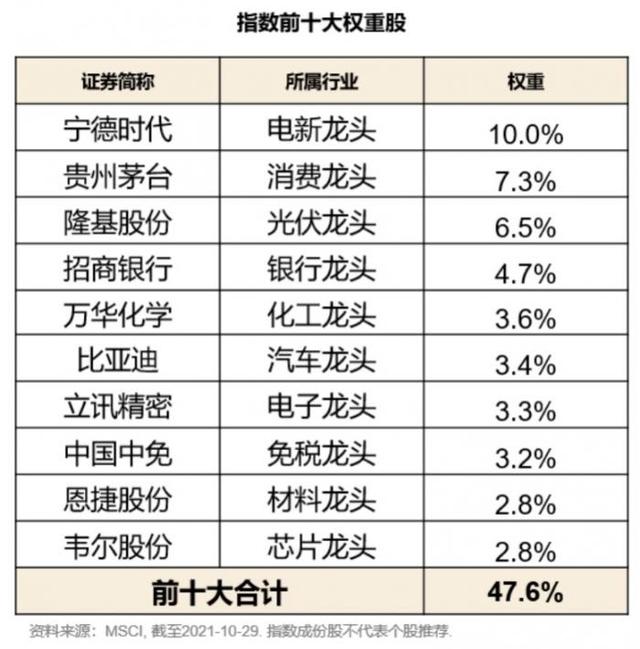 哪只MSCI中国A50ETF基金最火爆?-第2张图片-牧野网