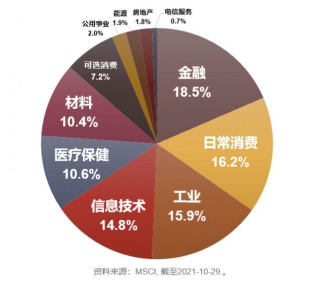 哪只MSCI中国A50ETF基金最火爆?-第1张图片-牧野网