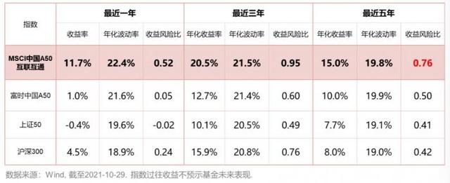 哪只MSCI中国A50ETF基金最火爆?-第3张图片-牧野网