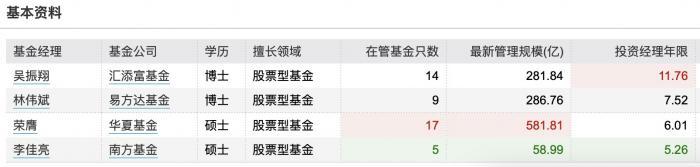 哪只MSCI中国A50ETF基金最火爆?-第6张图片-牧野网