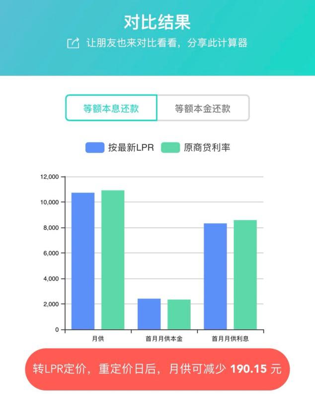 (央行基准利率)首套房贷利率是多少?-第7张图片-牧野网