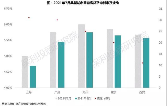 (央行基准利率)首套房贷利率是多少?-第3张图片-牧野网