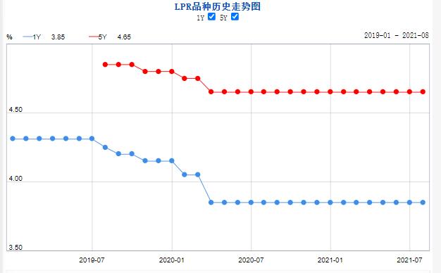 (央行基准利率)首套房贷利率是多少?-第1张图片-牧野网
