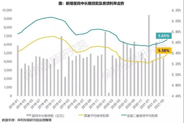 (央行基准利率)首套房贷利率是多少?-第2张图片-牧野网