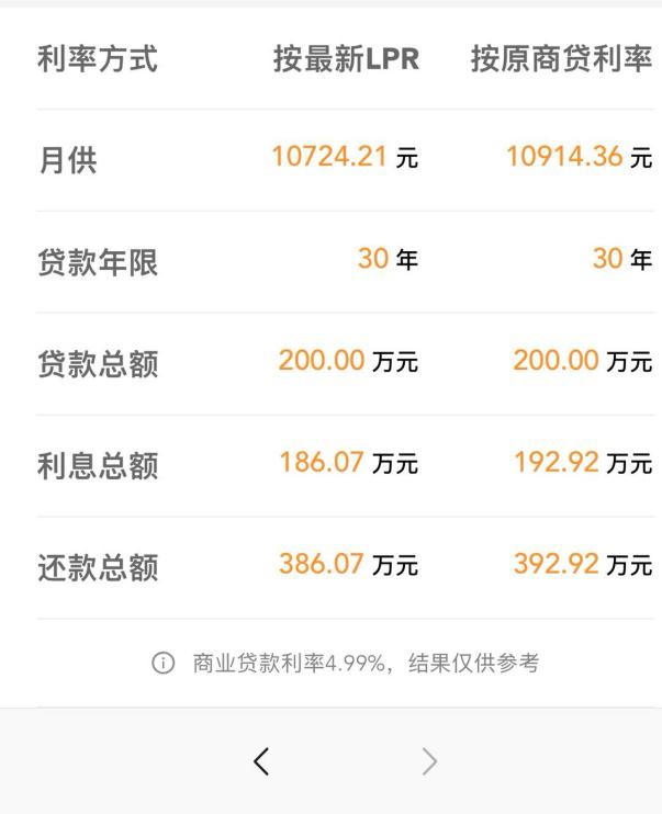 (央行基准利率)首套房贷利率是多少?-第8张图片-牧野网