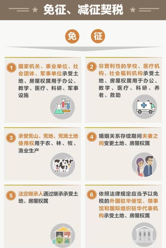 (契税怎么交)哪些情况免征契税？-第2张图片-牧野网