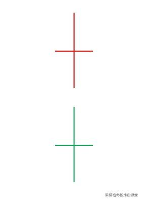 (日k周k月k怎么看图解)K线图不同的形态基础入门知识图解-第12张图片-牧野网
