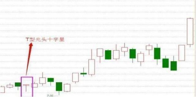 (高位十字星预示什么)十字星选股法及七种不同的盘口含义-第9张图片-牧野网
