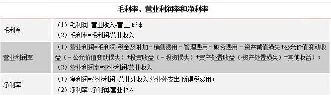 (营业利润率的计算公式)总资产收益率与净资产收益率的区别与联系-第1张图片-牧野网