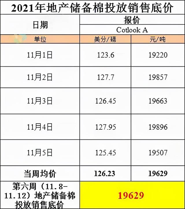 (棉花期货什么价格)期货棉花行情数据跟踪-第2张图片-牧野网