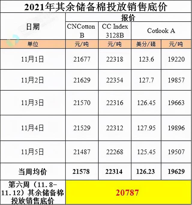 (棉花期货什么价格)期货棉花行情数据跟踪-第1张图片-牧野网