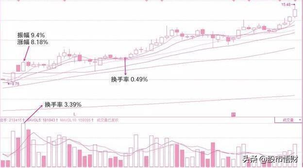 (缩量下跌是洗盘还是出货)缩量洗盘意味着什么?-第2张图片-牧野网