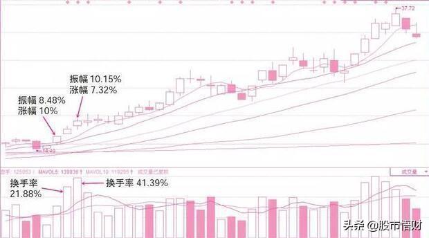 (缩量下跌是洗盘还是出货)缩量洗盘意味着什么?-第1张图片-牧野网