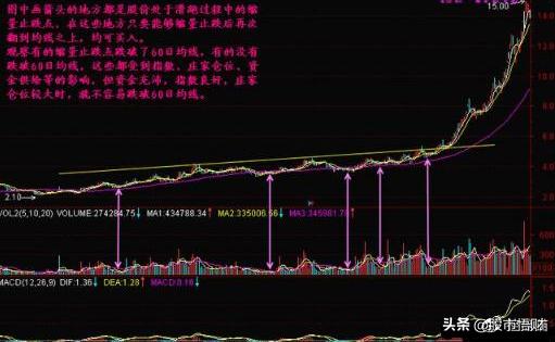 (缩量下跌是洗盘还是出货)缩量洗盘意味着什么?-第5张图片-牧野网