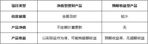 (理财收益怎么算)如何挑选净值型理财产品？-第1张图片-牧野网