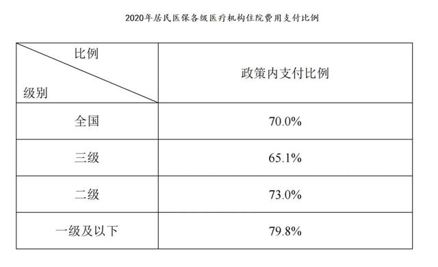 (新农合医保怎么报销)新农合报销比例是多少2021年?-第3张图片-牧野网