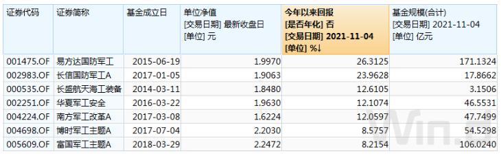 (富国中证军工指数)军工板块的投资逻辑变化-第4张图片-牧野网