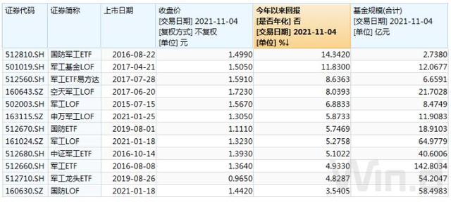 (富国中证军工指数)军工板块的投资逻辑变化-第3张图片-牧野网