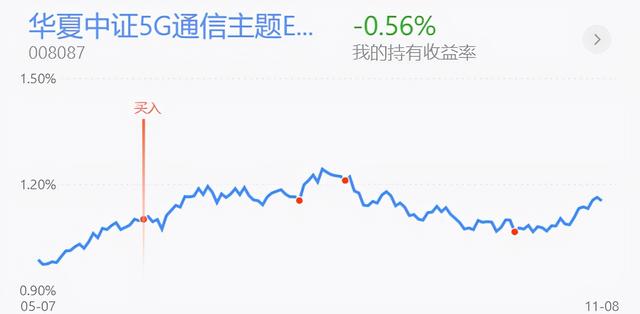 上证指数高开震荡欲再收阴线的操作思路-第8张图片-牧野网