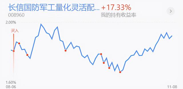 上证指数高开震荡欲再收阴线的操作思路-第9张图片-牧野网