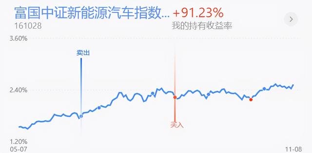 上证指数高开震荡欲再收阴线的操作思路-第5张图片-牧野网