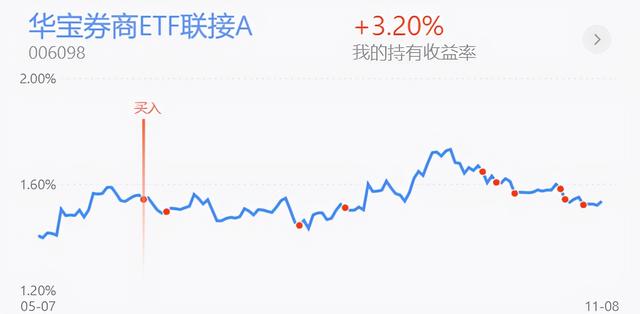 上证指数高开震荡欲再收阴线的操作思路-第6张图片-牧野网