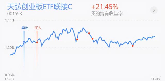 上证指数高开震荡欲再收阴线的操作思路-第7张图片-牧野网