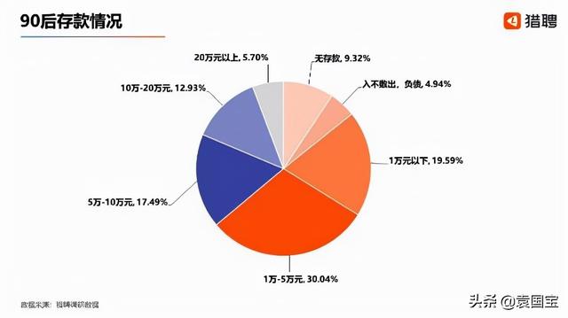 (年薪30万属于什么水平)90后的平均月薪是多少?-第3张图片-牧野网