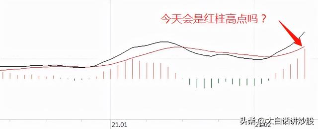 (macd红柱绿柱什么意思)MACD红柱绿柱该怎么用？-第5张图片-牧野网