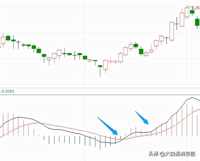 (macd红柱绿柱什么意思)MACD红柱绿柱该怎么用？-第7张图片-牧野网