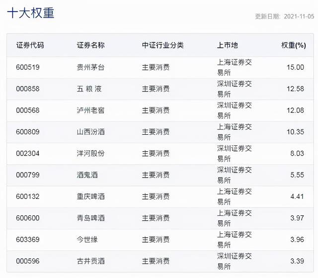 (招商中证白酒指数基金)招商中证白酒基金可以抄底么？-第5张图片-牧野网