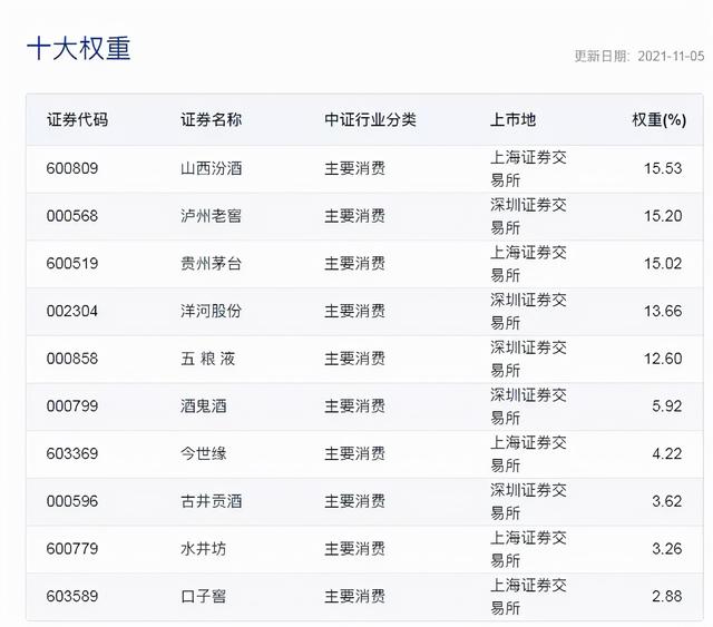 (招商中证白酒指数基金)招商中证白酒基金可以抄底么？-第4张图片-牧野网