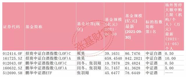 (招商中证白酒指数基金)招商中证白酒基金可以抄底么？-第1张图片-牧野网