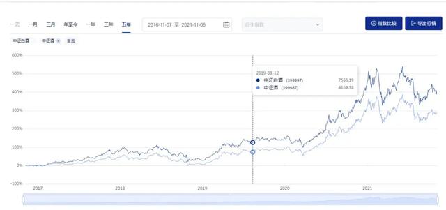 (招商中证白酒指数基金)招商中证白酒基金可以抄底么？-第2张图片-牧野网