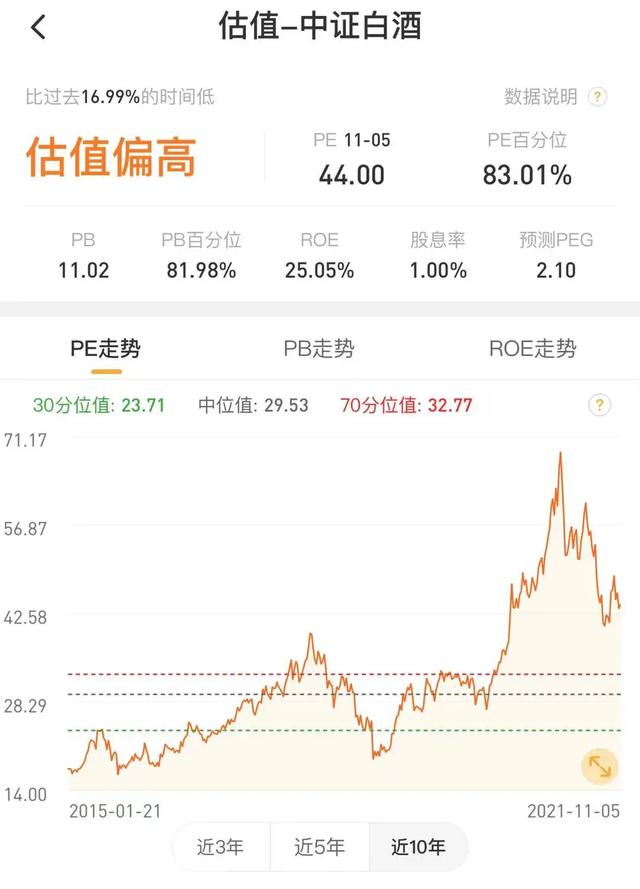 (招商中证白酒指数基金)招商中证白酒基金可以抄底么？-第6张图片-牧野网