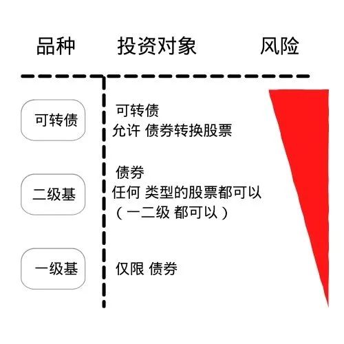 债券基金如何选择？债券基金买卖点如何判断?-第2张图片-牧野网