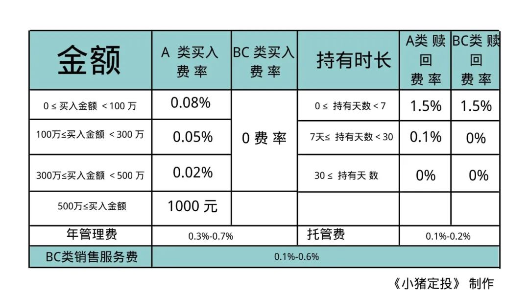 债券基金如何选择？债券基金买卖点如何判断?-第3张图片-牧野网