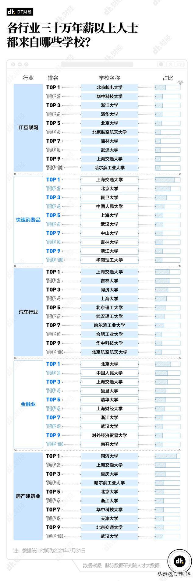 (年薪30万属于什么水平)打工人年薪怎么做到30万？-第1张图片-牧野网