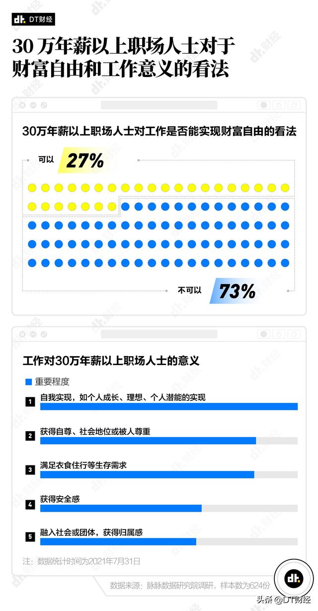 (年薪30万属于什么水平)打工人年薪怎么做到30万？-第4张图片-牧野网
