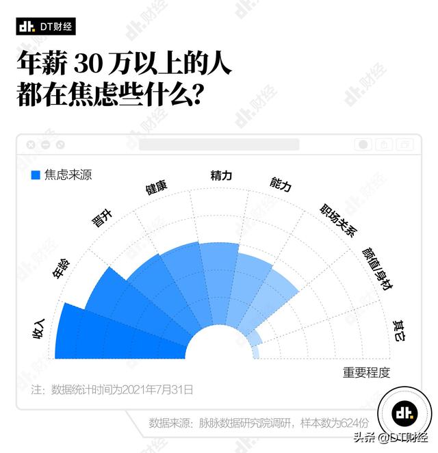 (年薪30万属于什么水平)打工人年薪怎么做到30万？-第5张图片-牧野网
