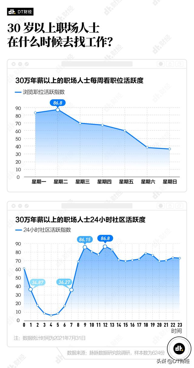 (年薪30万属于什么水平)打工人年薪怎么做到30万？-第6张图片-牧野网