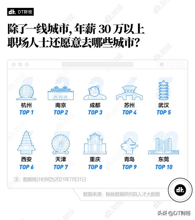 (年薪30万属于什么水平)打工人年薪怎么做到30万？-第8张图片-牧野网