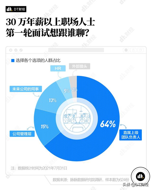 (年薪30万属于什么水平)打工人年薪怎么做到30万？-第7张图片-牧野网